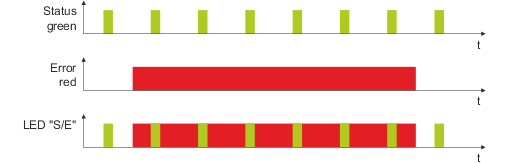 powerlink_v2_led_s-e